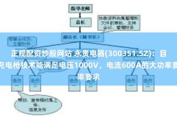 正规配资炒股网站 永贵电器(300351.SZ)：目前充电枪