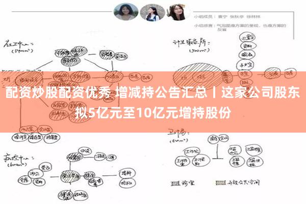 配资炒股配资优秀 增减持公告汇总丨这家公司股东拟5亿元至10亿元增持股份