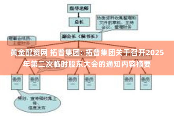   黄金配资网 拓普集团: 拓普集团关于召开2025年第二次临时股东大会的通知内容摘要